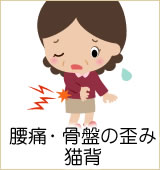 腰痛・骨盤の歪み・猫背